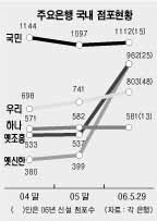 파죽의 점포확장, 반응 엇갈려