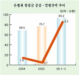 커져만 가는 자산·부채관리 절박함
