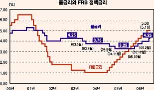 “시중자금 은행이동 큰 폭 아닐 것”