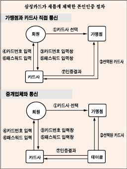 MPI 업계 고사위기 직면