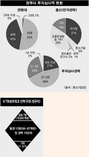 ‘80년대 후반 학번’들 투자시장 주역됐다