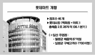 신한銀 롯데마트 쇼핑객에 ‘즉석상담’ 개시