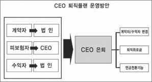 절세 니즈 내세운 마케팅 ‘인기몰이’