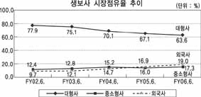생보 책임준비금 폭탄에 순익 ‘반토막’
