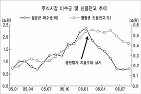 주식 미수거래 개선책 마침내 윤곽