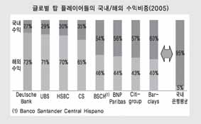 전략수립 이어 실무 작업 이미 착수