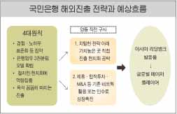 국민銀 “기존계약과같은조건에 연장” 강경