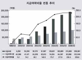 생보사 재무건전성 `일취월장`