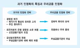 ‘우리금융 정부계로 민영화’ 해법 급부상