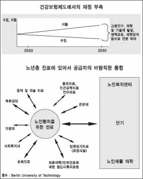 민영보험 활성화로 고령화에 대비해야