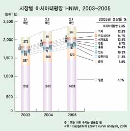 PB·중기대출이 은행업 미래 좌우
