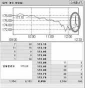 대응책 마련 ‘이번주 고비’