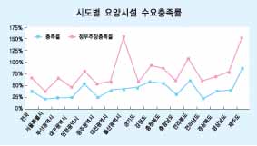 노인수발보험제도 남은과제 ‘첩첩산중’