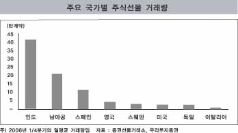 개별주식선물 상장 가시화…시장 기대감 ‘솔솔’