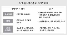 바젤Ⅱ 운영표준방법 총이익 분기단위 산출키로