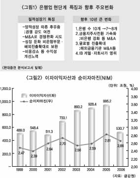 위험관리·수익력·차별화 시대