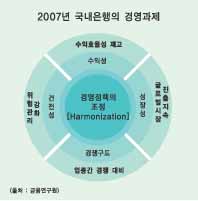 위험관리·수익증대·경쟁대비로 활로를!