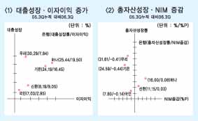 체력 근골격, 덩치 성장 감당 못한다