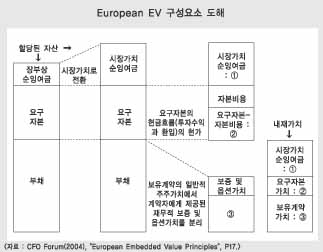국내 생보사 외형은 ‘선진’ 경영공시는 ‘후진’