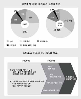 기력 찾고 글로벌평정 본격 선언