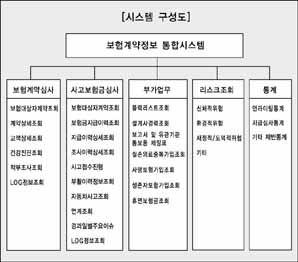 생보協, 보험정보통합시스템 ‘윤곽’