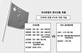 빗장 풀린 中금융시장 국내은행 낙제할라