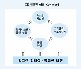 은행원 FUN하고, 고객엔 감성감동