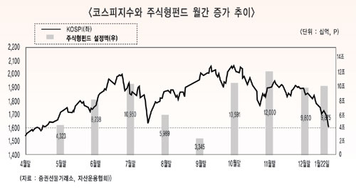 미국 경기침체 대책 주목해야