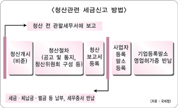 中투자기업 세무청산 이렇게 하라