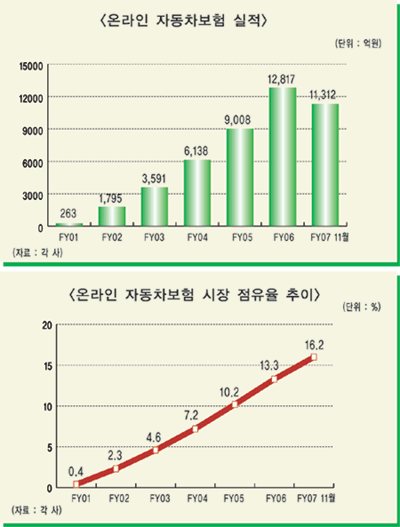 “차별화된 서비스로 고객 마음 잡는다”