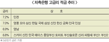 저축銀 이제 적금으로 고객유혹