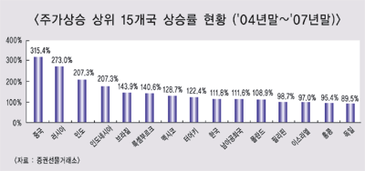 한국 자본시장 꽃을 피워라