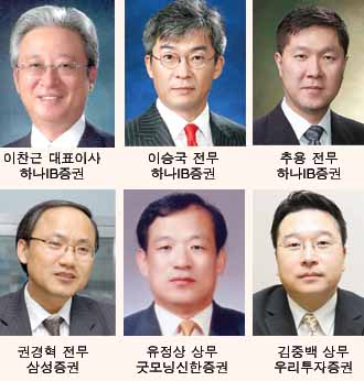 증권가, 외국계 전문인력 상륙작전