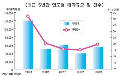 은행권 NPL〈부실채권〉 매각 큰 장 선다