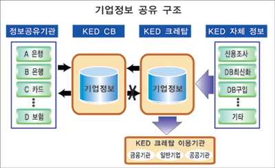 은행권 中企정보풀 6월 가동