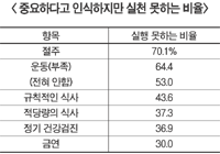 라이프케어연구소와 함께하는 건강산책(1)