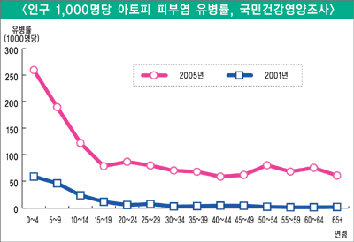 라이프케어연구소와 함께하는 건강산책(2)