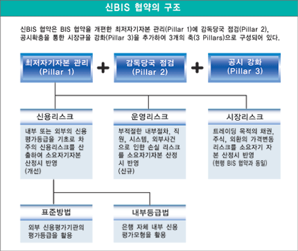 올해 바젤Ⅱ 승인된 은행 “공격영업 주도”