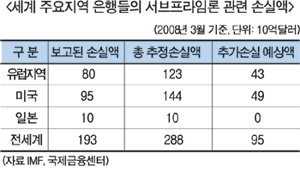 일본 은행, 해외진출에 적극 나설 듯