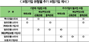 금감원, 화재보험 관련 유의사항 발표