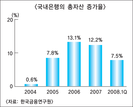 은행장 인센티브 내실경영 위주로 개선해야