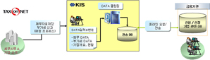 한신평정보, 50만 中企정보 확보