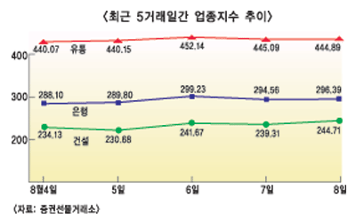 “금리인상 부정적 영향 제한적”