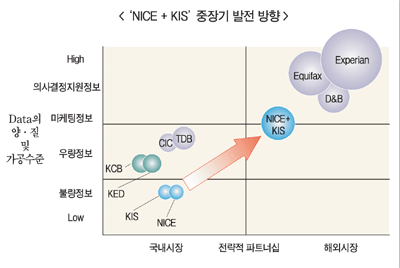 토종 종합신용정보사 글로벌 도약