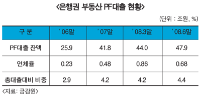 韓銀, “유가하락해도, 소비자물가 상승 지속”