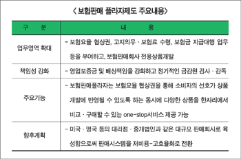 보험사 ‘판매플라자제’ 도입 반대