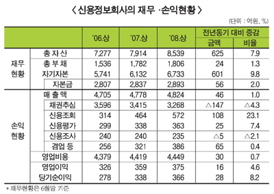 한가위 세뱃돈 어린이펀드로 굴려볼까?