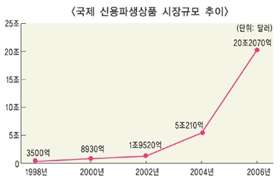 “신용파생시장 성숙 위한 논의 필요”