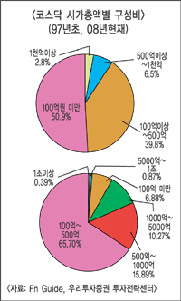 국내 증시 장기상승추세 살아있다