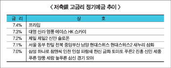 저축銀, 유동성 확보 총력
